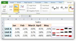 How To Use Sparklines In Excel 2010