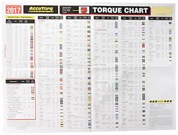 80 Unbiased Torque Chart For Nuts
