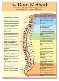 Spinal Therapy Dorn Poster Dry Needling Therapy Body