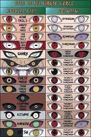 This Is The First Naruto Eye Chart Ive Ever Seen Without