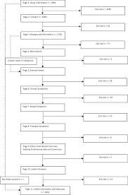 prevalence of pelvic floor dysfunction