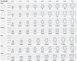 How To Weigh A Diamond Using This Diamond Carat Chart