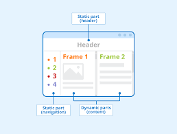 frames and framesets html s