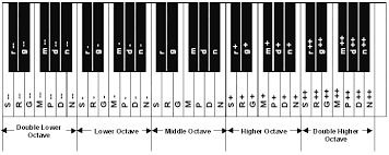 Quotes About Piano Keys 67 Quotes