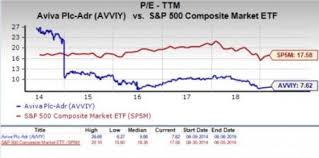 Should Value Investors Consider Aviva Avviy Stock Now