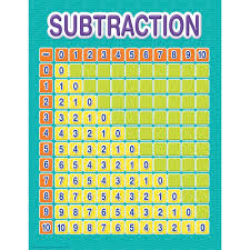 Color My World Subtraction Grid Chart