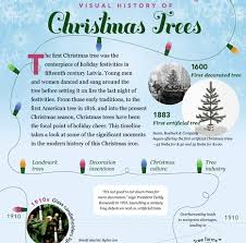 One of the earliest stories relating back to germany is about. History Of The Christmas Tree Infographic Orig