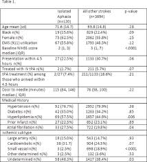 Abstract Wp226 Isolated Aphasia In The Emergency Department