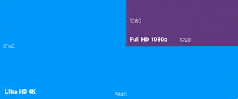 4k vs 1080p what s the difference