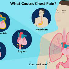 2 diagnosing chronic serious chest pain. How Do You Tell If Chest Pain Is A Serious Emergency