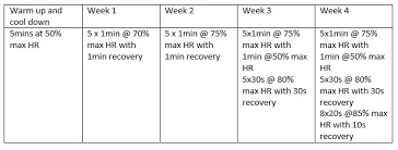 workout to get you fit for rugby