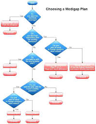 M A Process Flow Chart Technical Diagrams