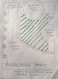 Create A Garden Plan On Paper Before