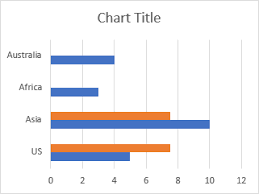 How To Add Horizontal Line To Chart