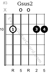 Suspended Scales Sus Guitar Chords The Major Pentatonic