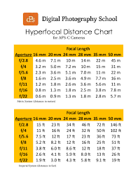 Pdf Hyperfocal Distance Chart Neo Dante Academia Edu
