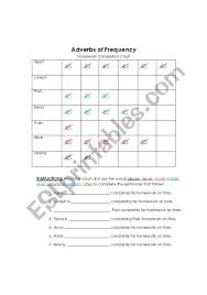 English Worksheets Adverbs Of Frequency Chart Worksheet
