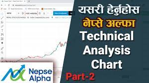 In the representation below, the economy of the united states is shown to be the biggest globally representing 24.4% of the world's gdp. How To Use Nepse Alpha Technical Analysis Chart Part 2 Tools And Features Youtube