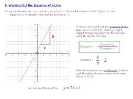 mr bartons maths notes graphs 1