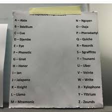 Some are used in movie but they may be different from the ones used in real li. Christ Imagine This Was The Phonetic Alphabet Uk Cop Humour