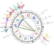 Astrology And Natal Chart Of Thom Yorke Born On 1968 10 07