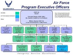 Asa Alt Organizational Chart Glycineairman Info