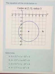 The Equation Of The Circle Below Is