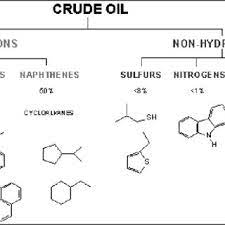 chemical structure of crude oil 6