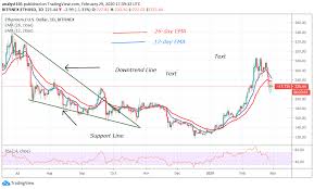 Ethereum price prediction was last updated on february 03, 2021 at 13:53. Ethereum Price Prediction Eth Usd Fails To Sustain Above 235 As Buying Dries Up Insidebitcoins Com