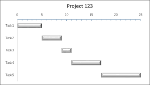Advanced Excel Gantt Chart Tutorialspoint