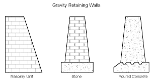 Retaining Wall Types Xpress Engineering