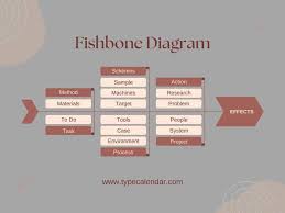free printable fishbone diagram