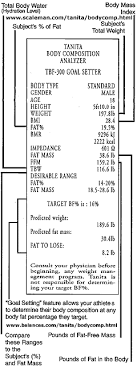 Tanita Body Fat Analyzer 215gs Balance Precision Weighing