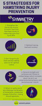 5 strategies for hamstring injury
