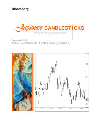 Pdf Candle Stick Analysis Galibur Rahman Academia Edu