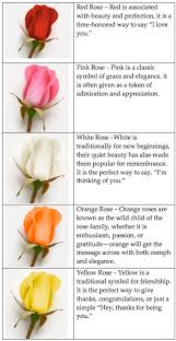 3 thank you messages for funeral flowers. Red Rose And White Rose Meaning