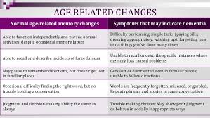 Alzheimers And Memory Loss 101