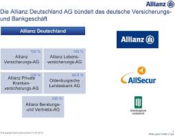 Voir le profil de xavier thomas sur linkedin, le plus grand réseau professionnel mondial. Allianz Bank Goes Mobile Einblick Ins Web 2 0 Eines Integrierten Finanzdienstleisters Pdf Free Download