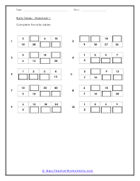 ratio tables worksheets