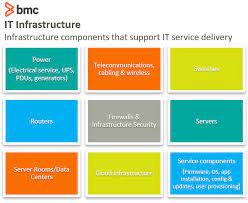 Use it to save time. The It Infrastructure Manager Roles Responsibilities Bmc Software Blogs