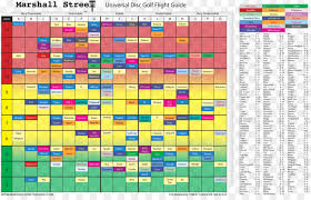 69 High Quality Disc Golf Flight Chart Marshall Street