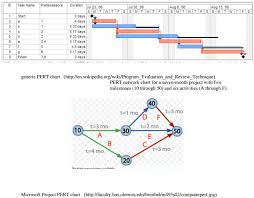 7 Excel Pert Chart Templates Review Template124