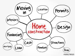 Home Construction Mind Map Flowchart Business Concept For