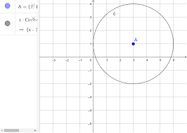 Equations Of Circles Geogebra