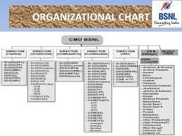 Conclusive Bsnl Organization Chart Business Organizational