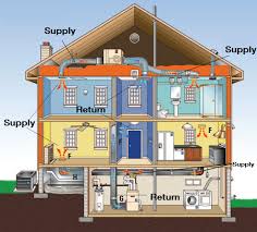 Are you looking to replace your old funace or upgrade to a more energy diagram showing how a ductless air conditioner works. Hvac Energy Education