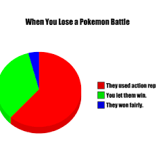 Pokemon Battle Pie Chart By Rspy6 Meme Center