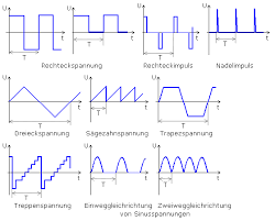 6 wechselspannung eine wechselspannung zeichnet sich dadurch aus, dass kein linearer mittelwert u0 (gleichanteil) existiert. Kenndaten Periodischer Signale