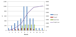 How To Add Xy Line To Bar Chart Creating A Multitype Chart