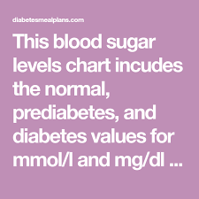 This Blood Sugar Levels Chart Incudes The Normal